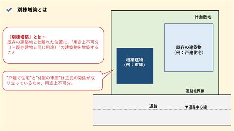 同一棟|「別棟増築」と「同一棟増築」の違いとは？分かりやすく解釈